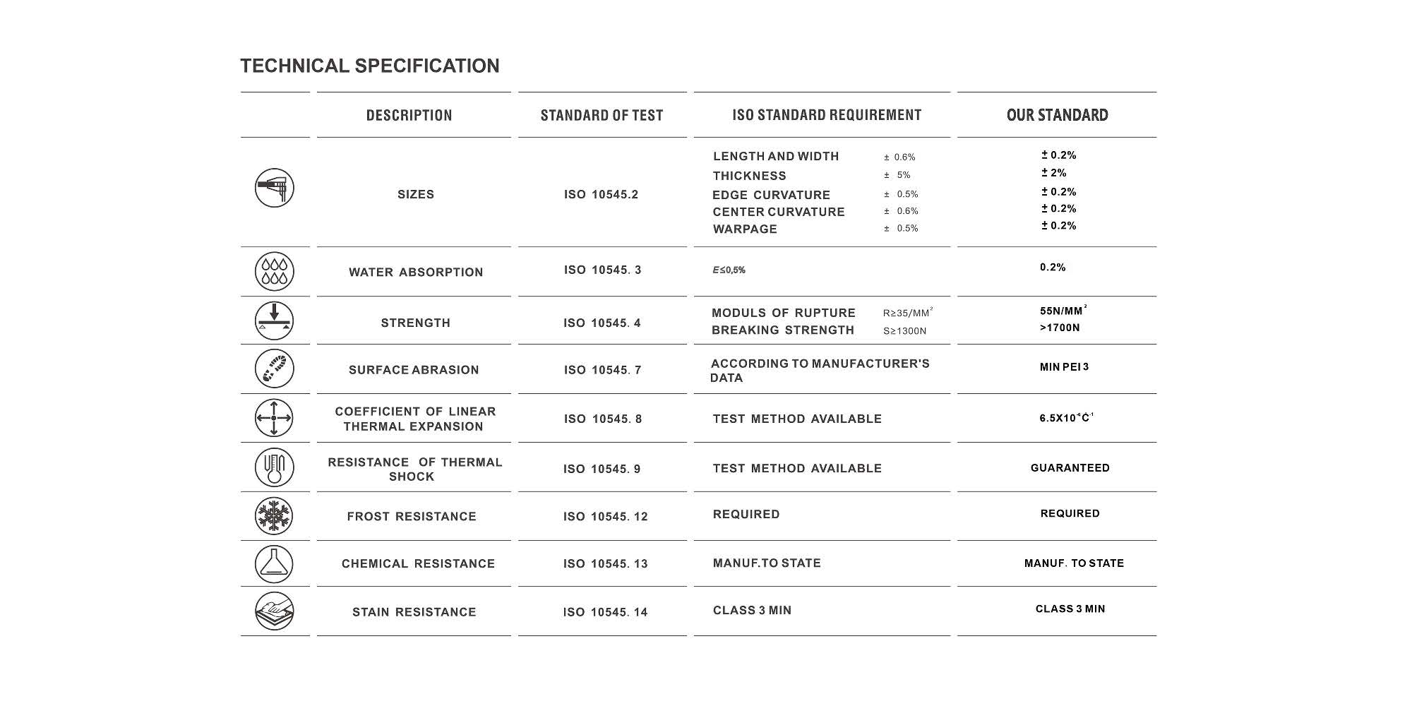 Aura Travertine Porcelain Matt Tiles
